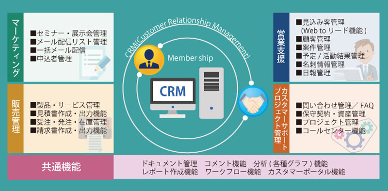 CRM crm